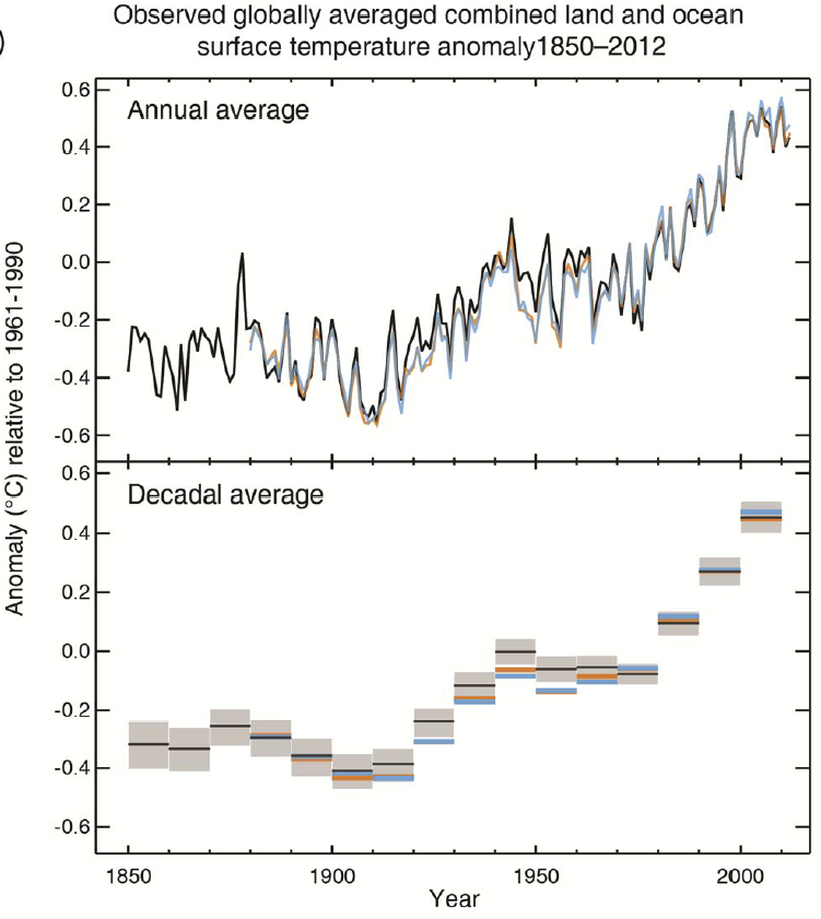 evolution-temperatures-GIEC2013