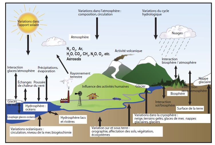Meteorologie Et Climatologie M t orologie Science Ensemble Ic ne 