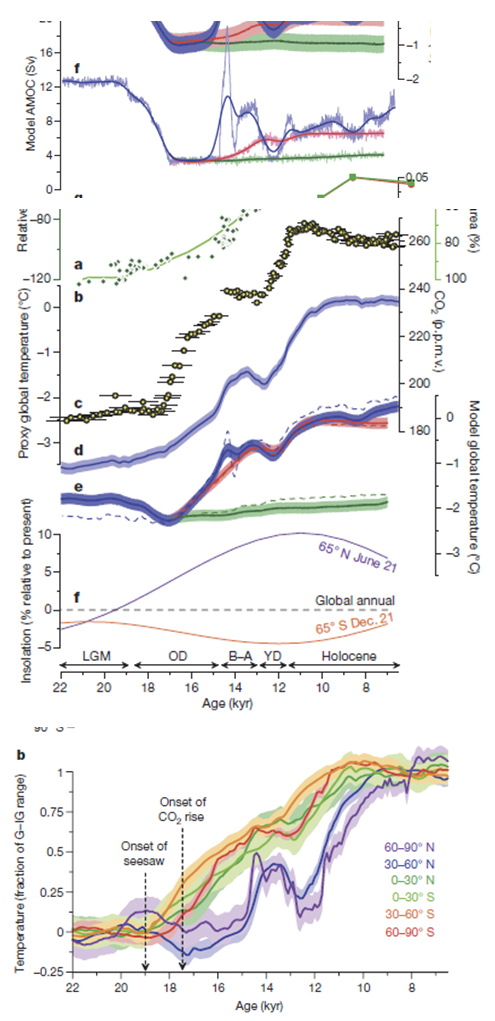 CO2-derniere-deglaciation