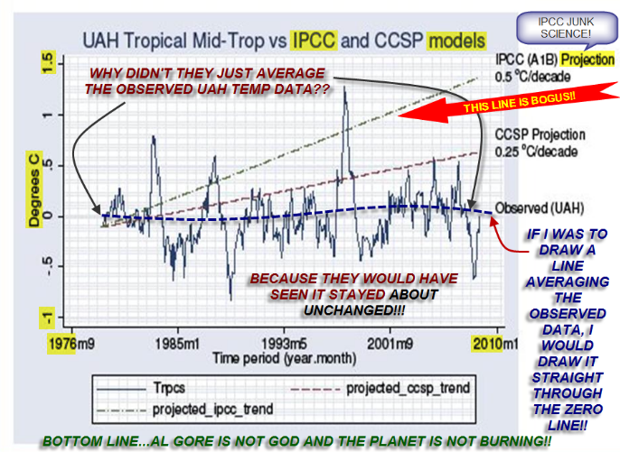 courbe-falsifiee-par-climatosceptique