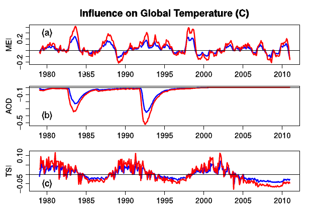 influences-temperature-globale