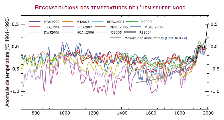 reconstitution-temperatures-h-nord