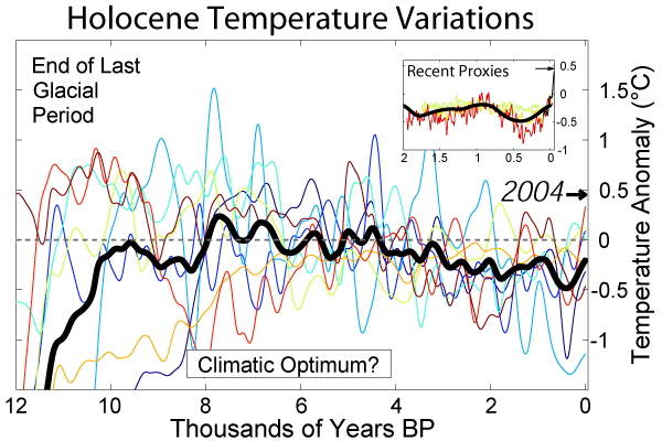 temperatures-12-milliers-d-annees