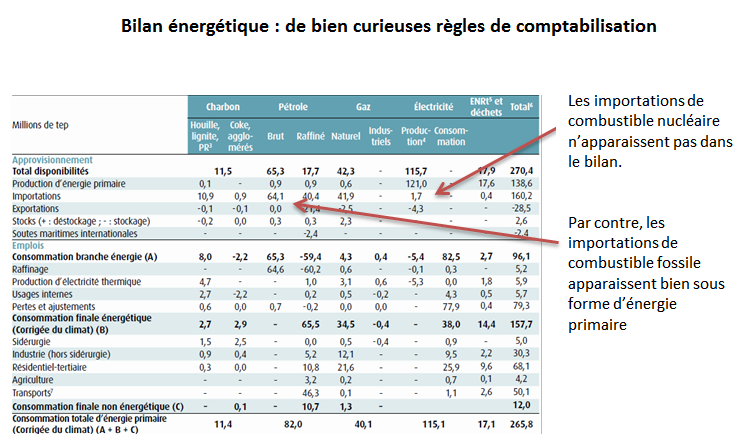 Tableau_Global_Energie_pour_2010