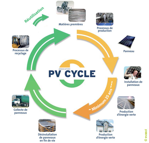pv-cycle1